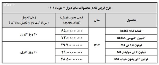 طرح فروش-محصولات-سایپا-دیزل